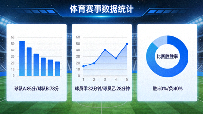 体育数据可视化面板上的统计图表与指标展示